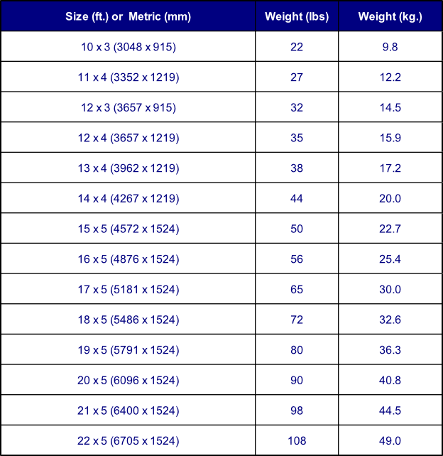 Duct Weight Chart