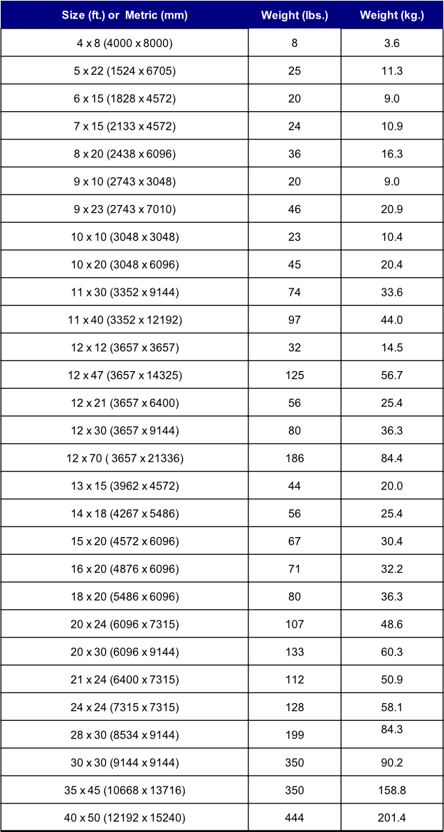 Fabric Weight Chart
