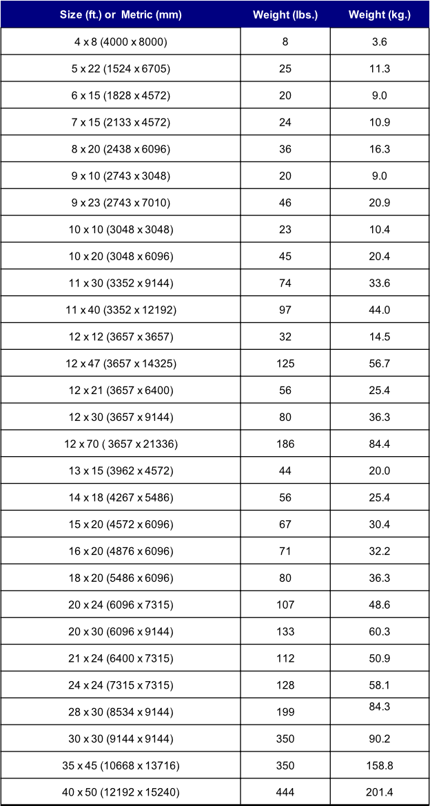 Duct Weight Chart